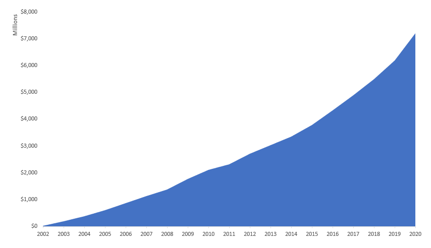 Careers Page - Our Growth